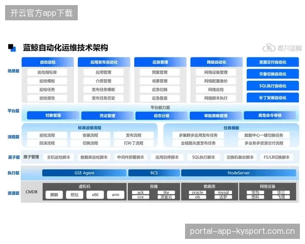 攻防转换速度影响分析——企业数字化竞争的关键利器