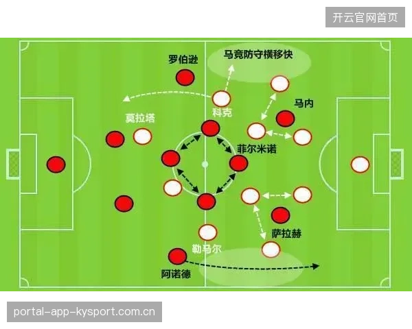 欧冠战术板揭秘：在高压下如何保持配合流畅