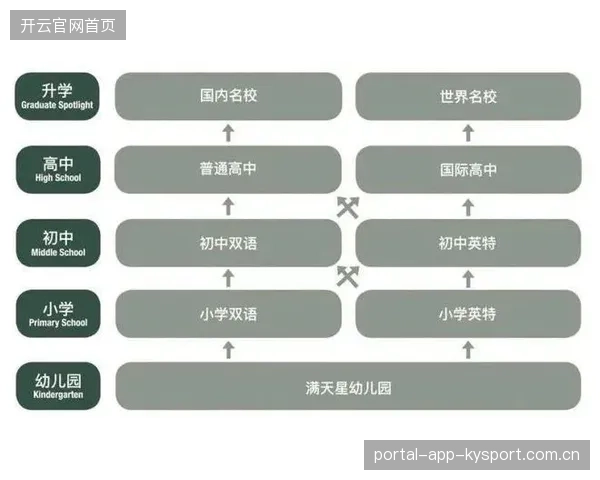 球员终身学习计划成俱乐部社会责任示范