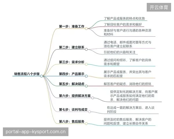米特里策过三人后横敲——如何用“三步走”让你的营销如虎添翼